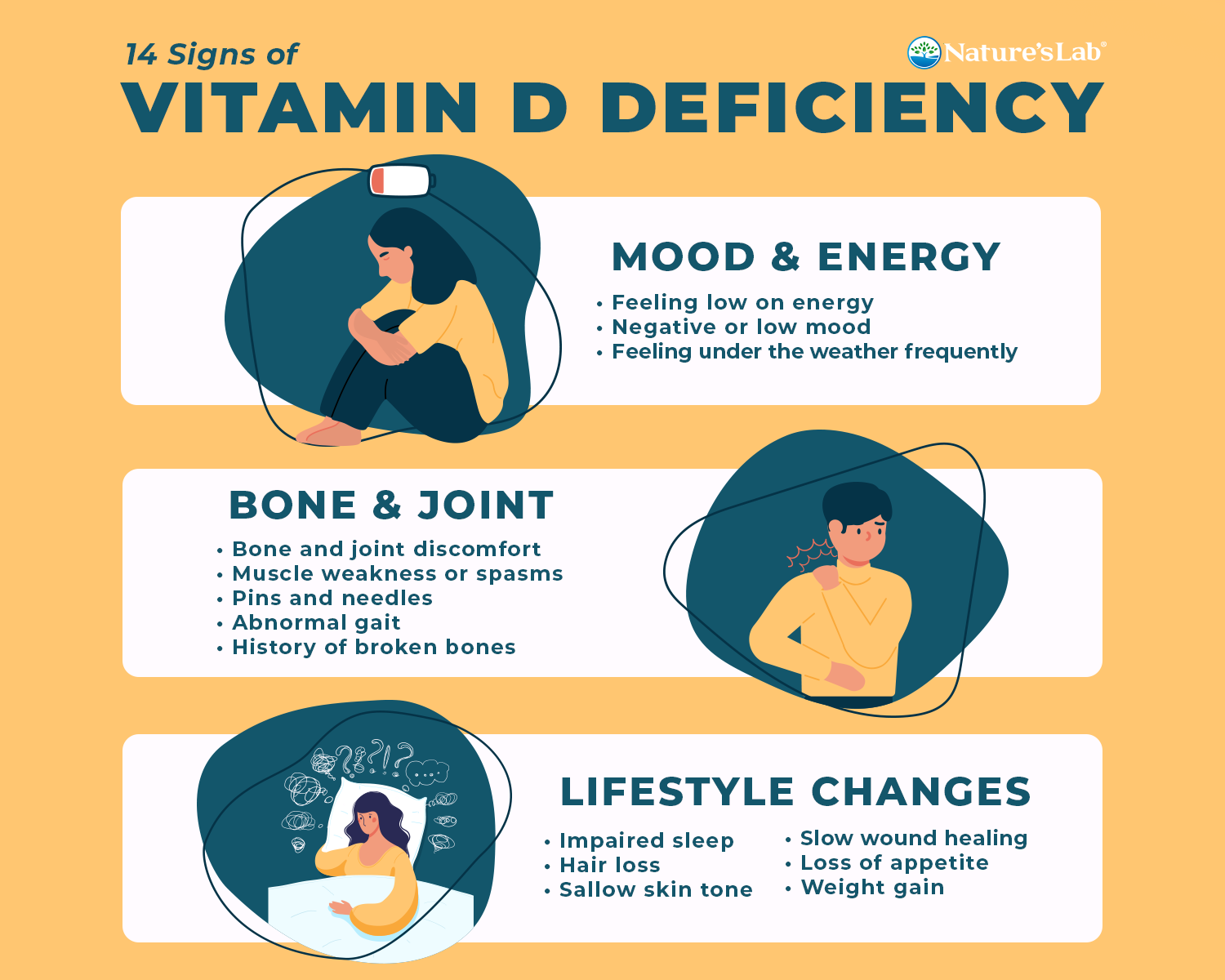 infographic showing 14 signs of vitamin d deficiency