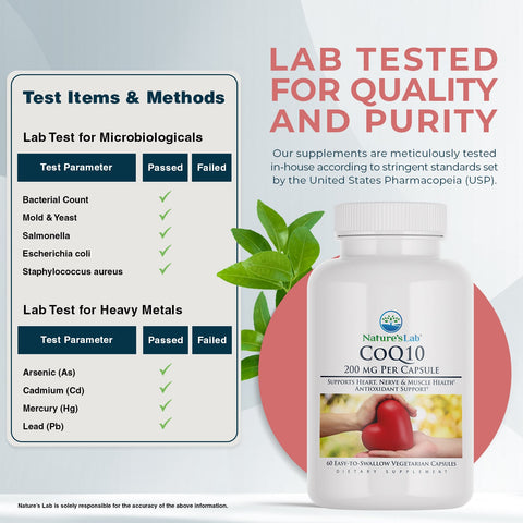 CoQ10 200MG 60ct ZNLB15206-L2 Testing