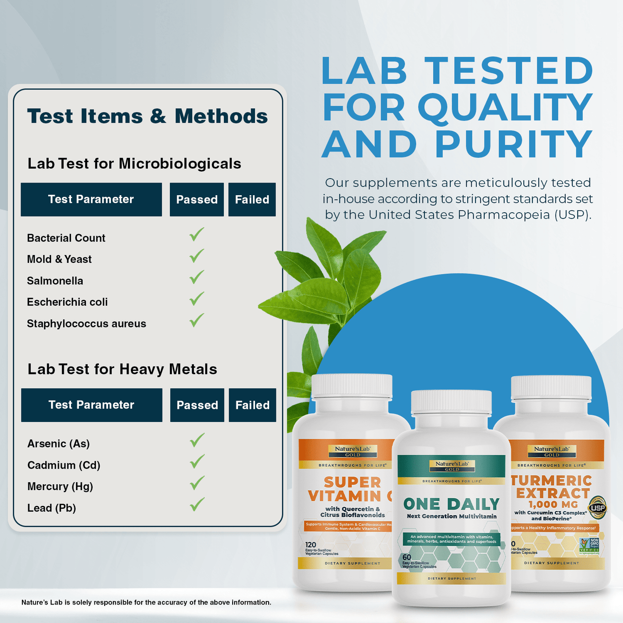 Nature's Lab | Founder's Immunity Kit - Powerful Vitamins & Supplements