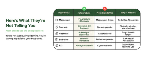 Nature's Lab Gold Magnesium + Ashwagandha with L-Theanine - 60 Capsules