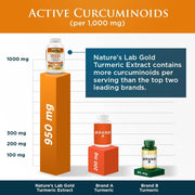 Nature's Lab Gold Turmeric Extract with Curcumin C3 and BioPerine - 60 capsules