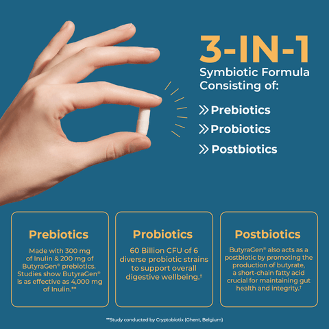 ProTotal 60ct ZNLB20622 L-Rev001 Benefits 2