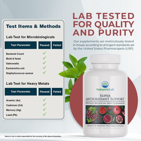 Super Antioxidant 120ct ZNLB18177 Testing