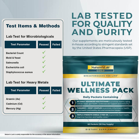 Ultimate Wellness Pack ZNLB20585L1 Testing