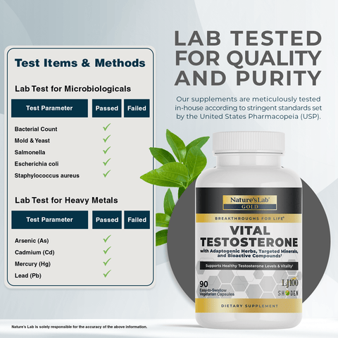 Vital Testosterone ZNLB20691 Testing