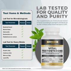 Vital Testosterone ZNLB20691 Testing