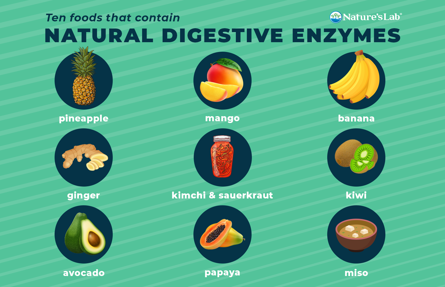 foods high in digestive enzymes