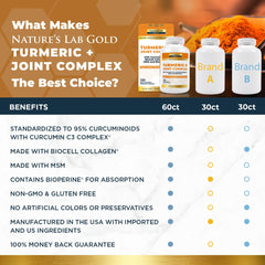 FREE! Nature’s Lab Gold Turmeric Joint Complex - 120 Capsules | (Use Promo Code TV)