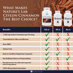 Nature's Lab Ceylon Cinnamon 1,200 mg - 120 Capsules