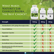 Nature's Lab Ginkgo Biloba 120 mg - 60 Capsules