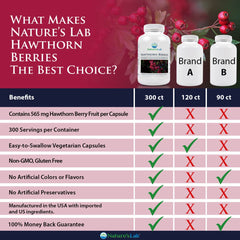 Nature's Lab Hawthorn Berries - 300 Capsules