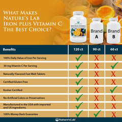 Nature's Lab Iron Plus Vitamin C Fast Melt Tablets - 120 Tablets