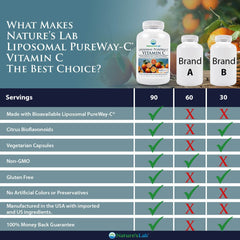 Nature's Lab Liposomal PureWay-C® Vitamine C - 90 Capsules