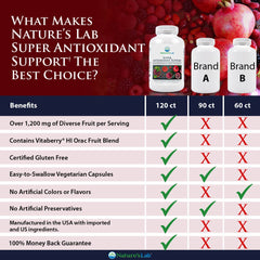 Nature’s Lab Super Antioxidant Support - 120 capsules