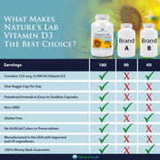 Nature's Lab Vitamin D3 - 180 Capsules