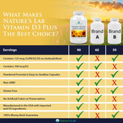 Nature's Lab Vitamine D3 Plus - 90 Capsules