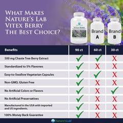 Nature's Lab Vitex Berry 500 mg - 90 gélules